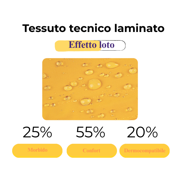 Impermeabile per cane e gatto